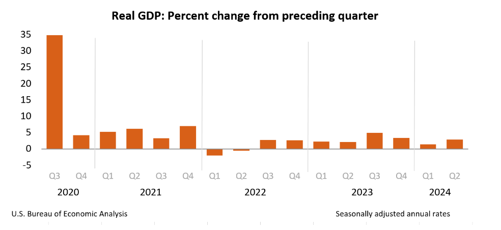 real gpr What's Bad for the U.S. Economy Might Be Great for Bitcoin real gpr What's Bad for the U.S. Economy Might Be Great for Bitcoin