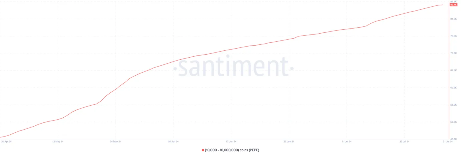 santiment chart These Are What Crypto Whales Are Buying Up In August 2024 santiment chart These Are What Crypto Whales Are Buying Up In August 2024