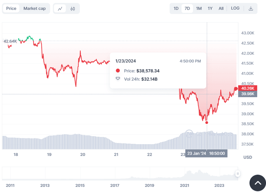 selQnFcLYEBM6 km lUIm076bfAFbWTvzfq0 QM6oJRC184wK2hDJA0DmqDj0Fv2aielce4SxExVQBi8ZUY0wqMMdtD0VWUaEezU d Bitcoin's Fall Led to Serious Losses for Traders selQnFcLYEBM6 km lUIm076bfAFbWTvzfq0 QM6oJRC184wK2hDJA0DmqDj0Fv2aielce4SxExVQBi8ZUY0wqMMdtD0VWUaEezU d Bitcoin's Fall Led to Serious Losses for Traders