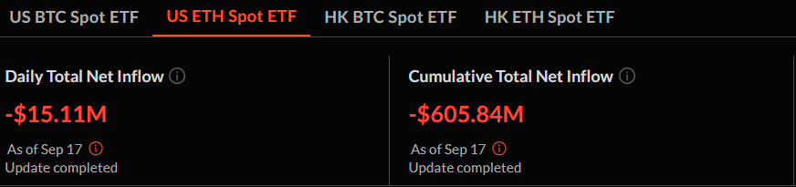 so so value 1 Bitcoin ETFs Soar While Ethereum ETFs Struggle in Bearish Market so so value 1 Bitcoin ETFs Soar While Ethereum ETFs Struggle in Bearish Market