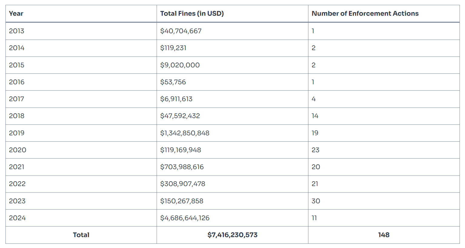 social capital markets 2 SEC Hits Crypto Firms with $4.7B Fines in 2024 – Up 3000% from Last Year! social capital markets 2 SEC Hits Crypto Firms with $4.7B Fines in 2024 – Up 3000% from Last Year!