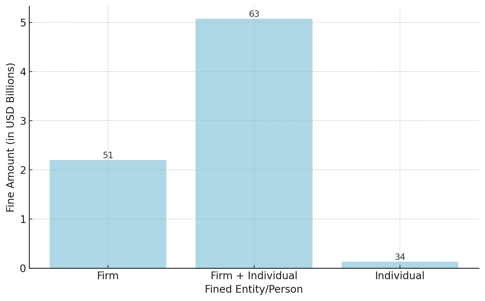 social capital markets SEC Hits Crypto Firms with $4.7B Fines in 2024 – Up 3000% from Last Year! social capital markets SEC Hits Crypto Firms with $4.7B Fines in 2024 – Up 3000% from Last Year!