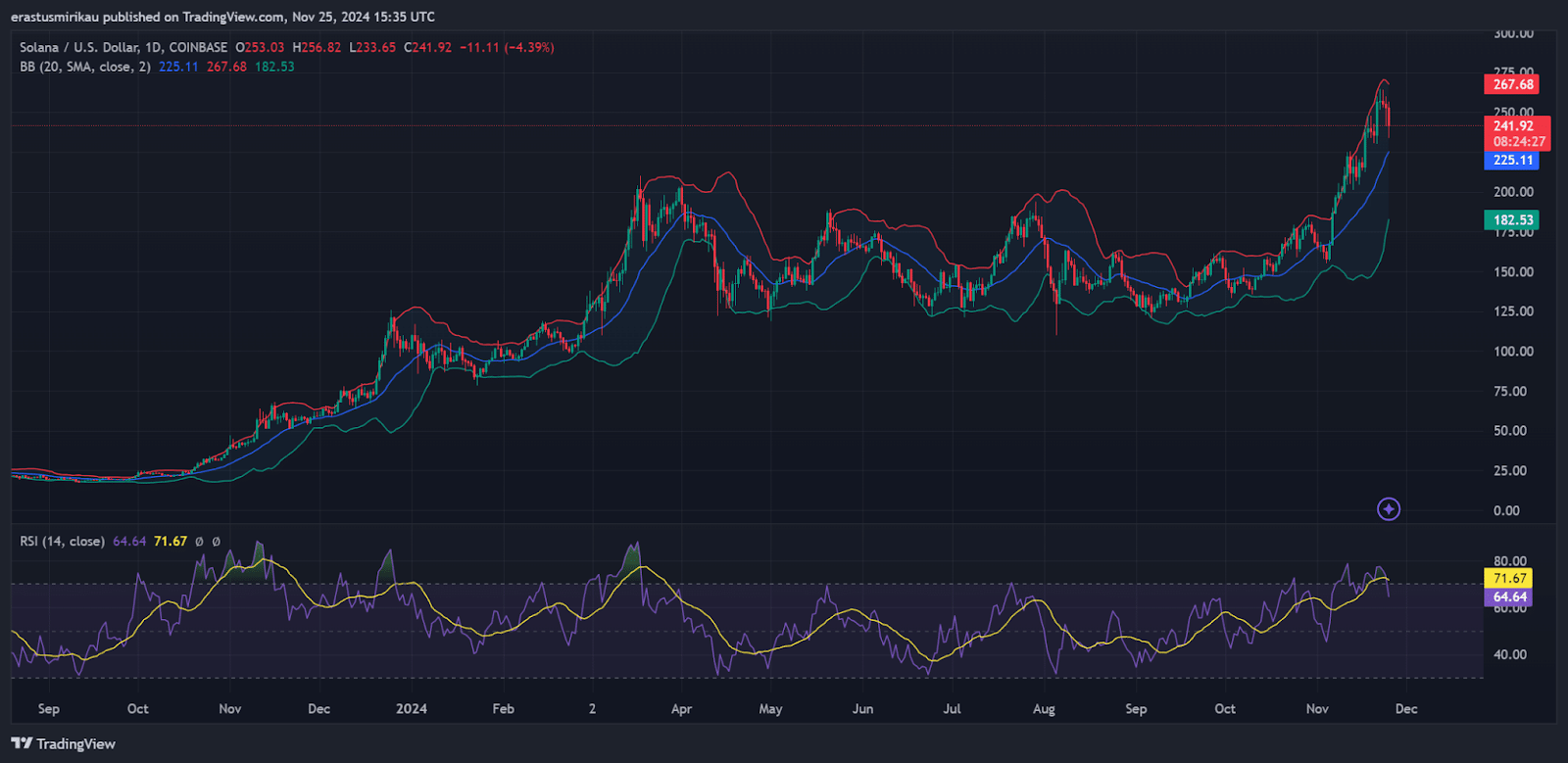 sol tr view Solana Outperform Ethereum with $100 Billion DEX Volume in November