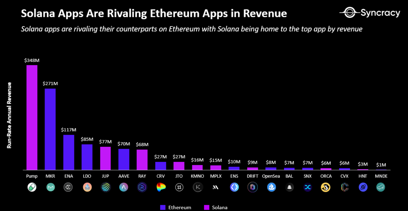 solana apps Ethereum's Bull Run Fueled by Spot ETFs and On-Chain Metrics, Can Solana Keep Up?