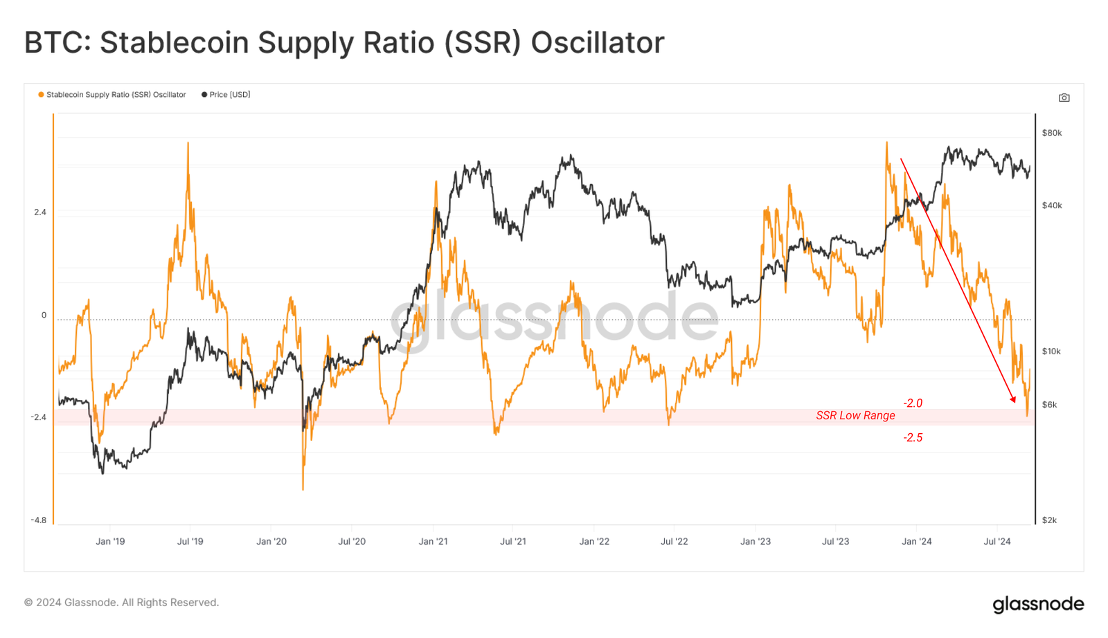 stablecoin supply Bitcoin Price Predictions -Demand Vs Supply Suggests Bulls May Take Control SOON stablecoin supply Bitcoin Price Predictions -Demand Vs Supply Suggests Bulls May Take Control SOON