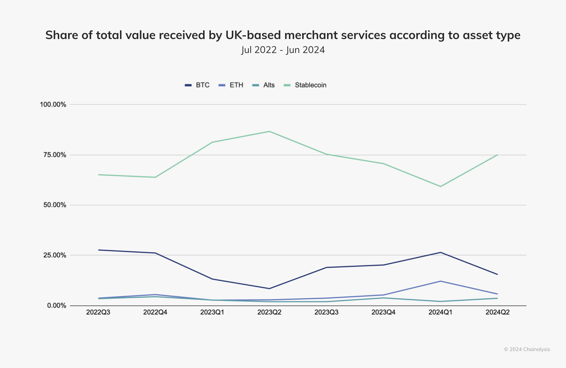 stablecoins charts uk Stablecoins 101: Behind Crypto’s Most Popular Asset stablecoins charts uk Stablecoins 101: Behind Crypto’s Most Popular Asset