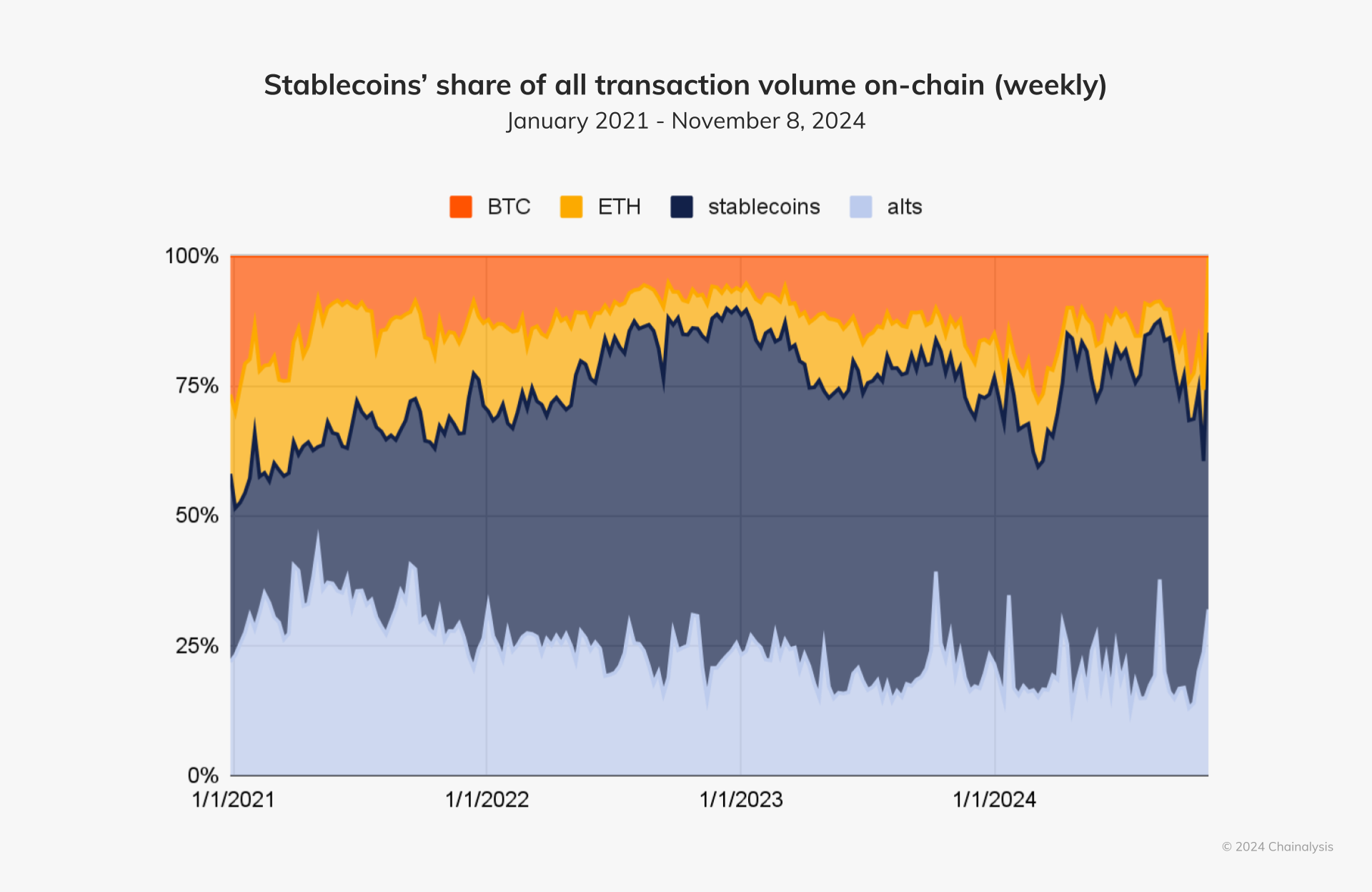 stablecoins charts Stablecoins 101: Behind Crypto’s Most Popular Asset stablecoins charts Stablecoins 101: Behind Crypto’s Most Popular Asset