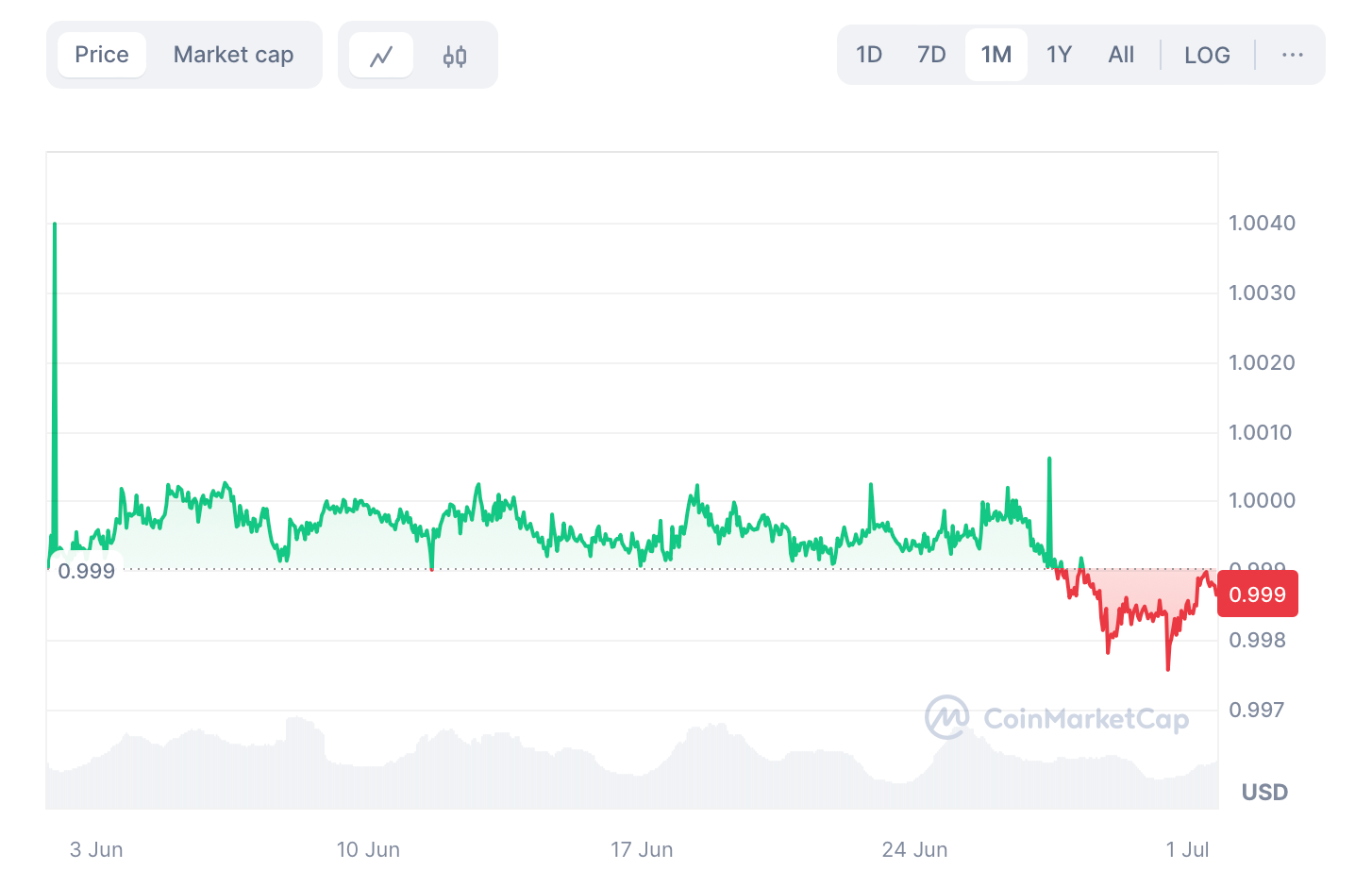 tether price july Top Cryptocurrencies of July 2024 tether price july Top Cryptocurrencies of July 2024