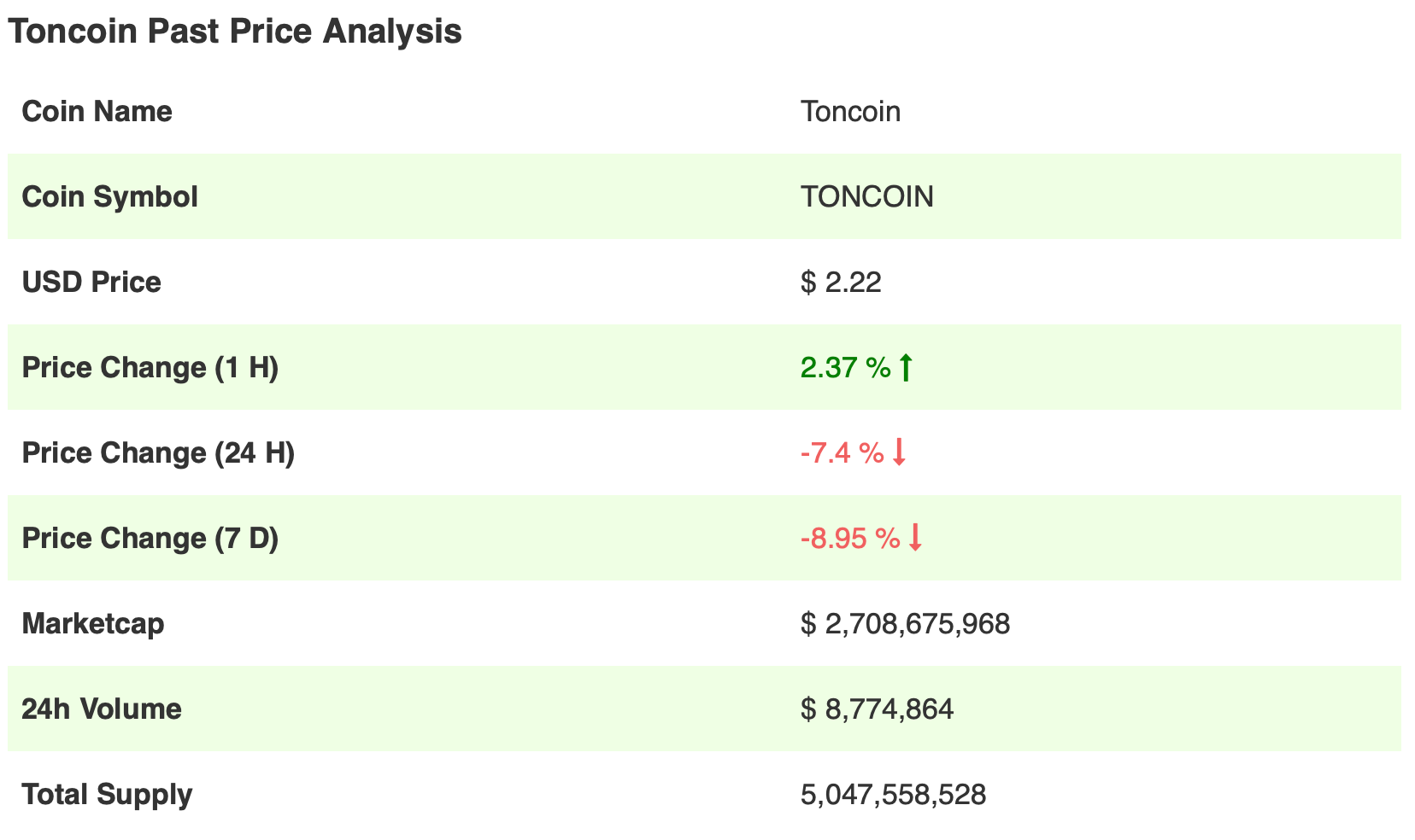 toncoin past price analysis Toncoin Price Prediction and Its Future toncoin past price analysis Toncoin Price Prediction and Its Future
