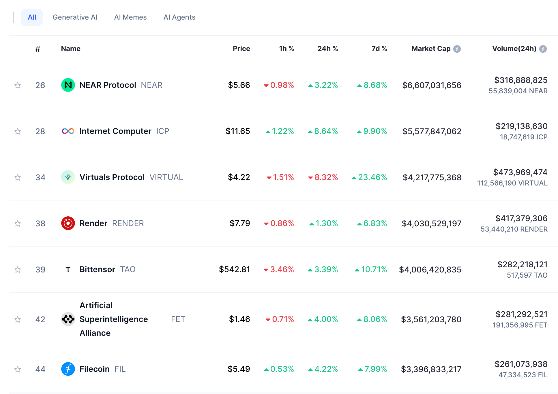 top ai tokens Top Crypto Trends and Crypto Market Predictions 2025 top ai tokens Top Crypto Trends and Crypto Market Predictions 2025