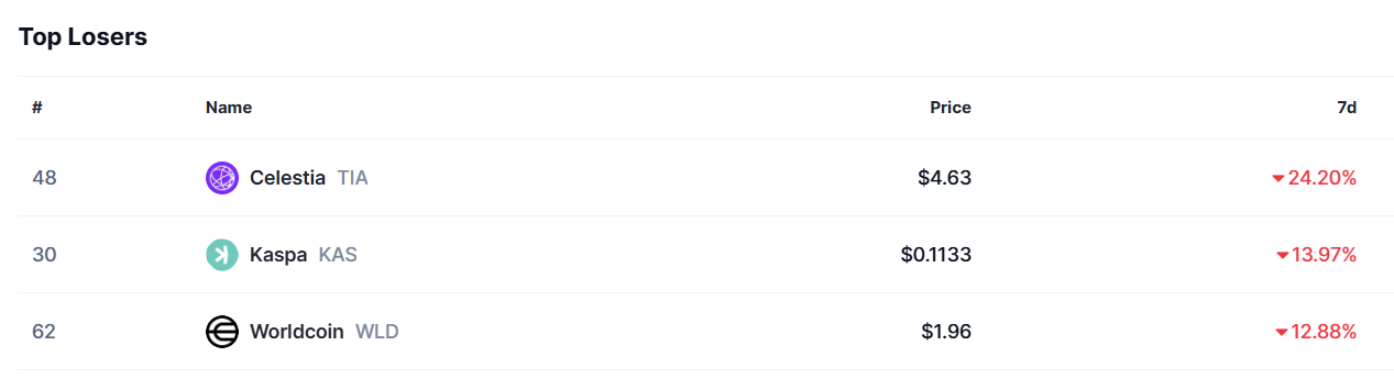 top loosers 25% of Google Code Done by AI, What Could Send BTC to $80K, and Bhutan Government to Cash Out $65 Million in Bitcoin top loosers 25% of Google Code Done by AI, What Could Send BTC to $80K, and Bhutan Government to Cash Out $65 Million in Bitcoin