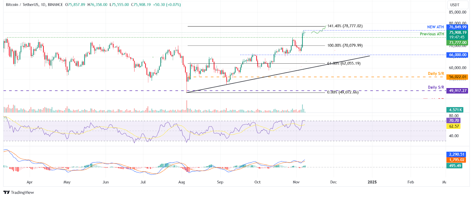 trading view crypto Bitcoin and Top Cryptocurrencies at Peak — What's Next? trading view crypto Bitcoin and Top Cryptocurrencies at Peak — What's Next?