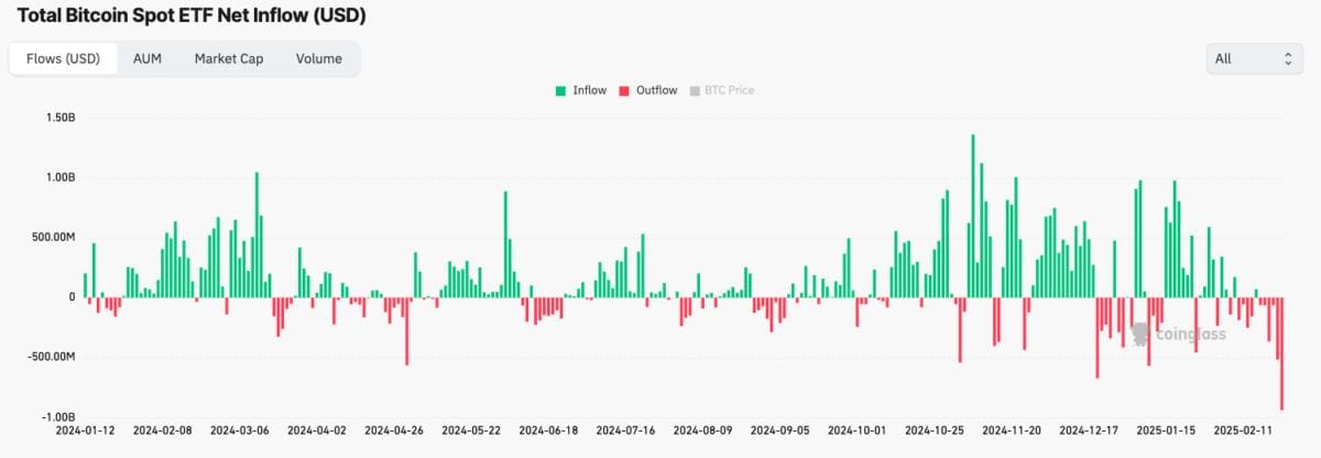 trading view US Spot Bitcoin ETFs Face Record $938M Outflow Amid Market Volatility trading view US Spot Bitcoin ETFs Face Record $938M Outflow Amid Market Volatility