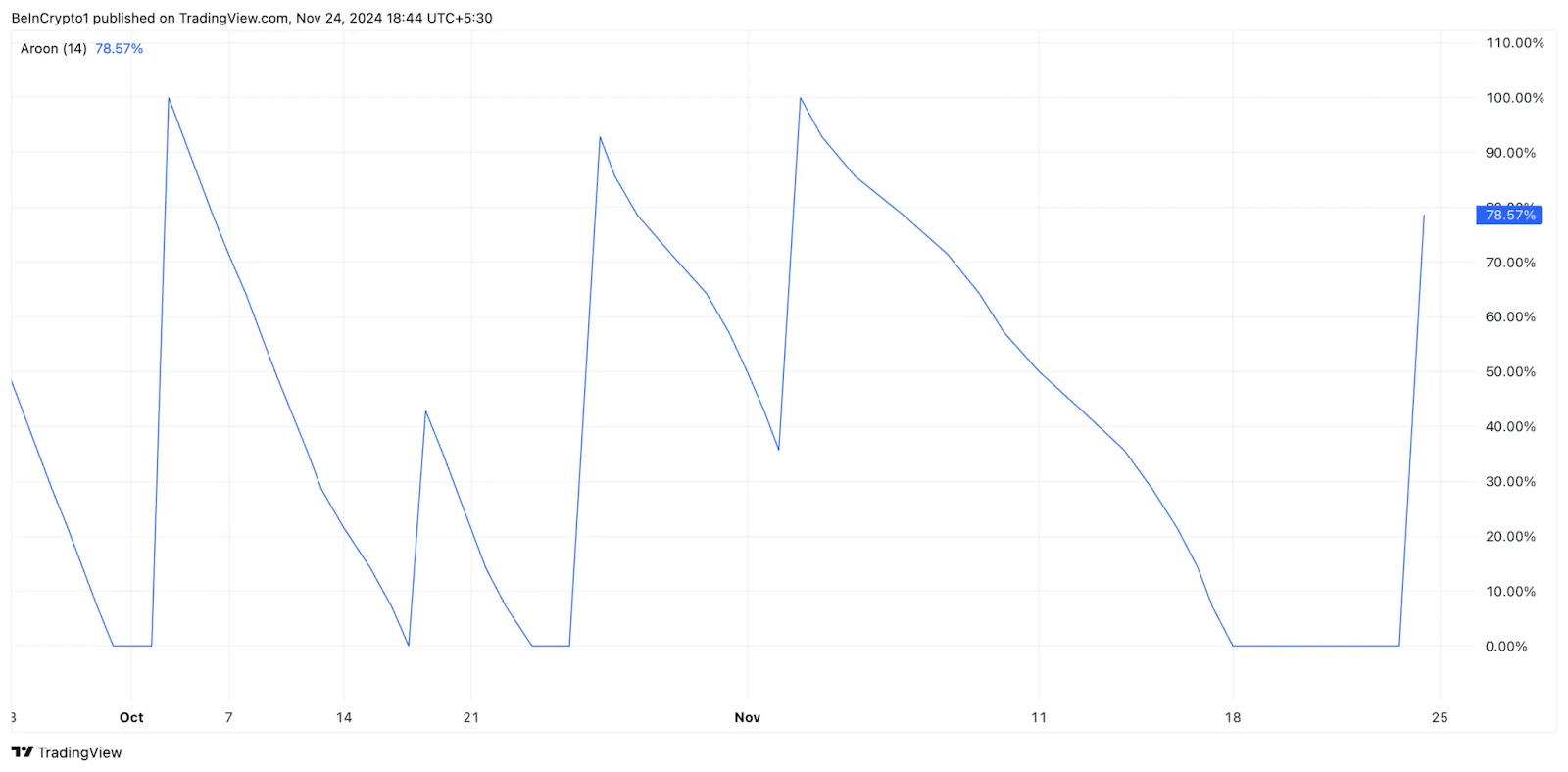 trd view beincrypto Ethereum Must Fall Below $3K Before $20K Rally in 2025, Data Suggests trd view beincrypto Ethereum Must Fall Below $3K Before $20K Rally in 2025, Data Suggests