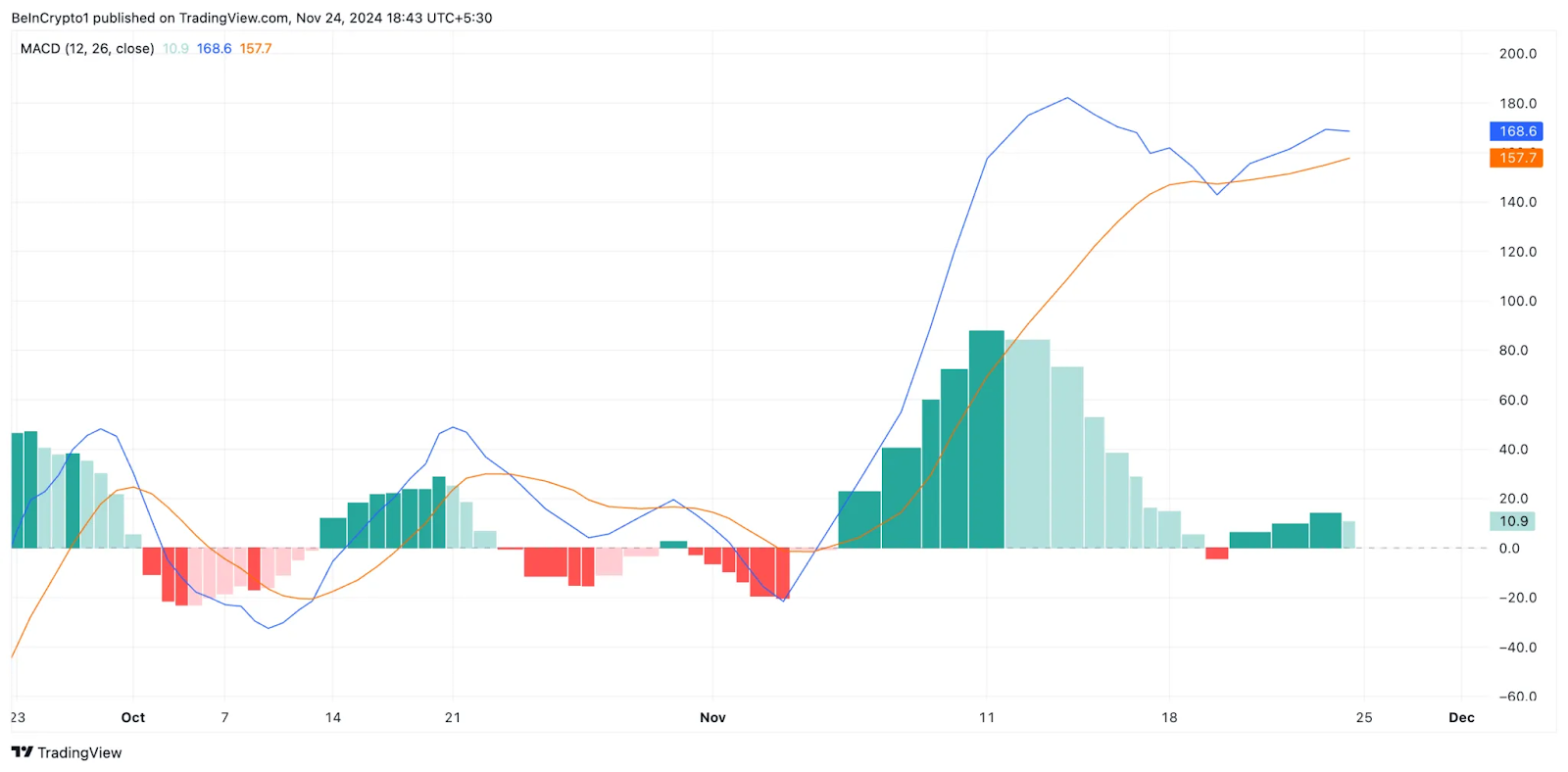 trd view eth Ethereum Must Fall Below $3K Before $20K Rally in 2025, Data Suggests trd view eth Ethereum Must Fall Below $3K Before $20K Rally in 2025, Data Suggests