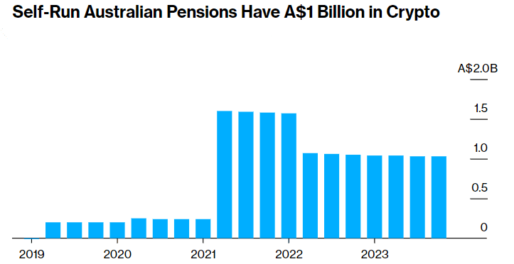 v YV5VxFeCflvUHFXfyUvw5G xEd3IJA vO3Pudm92WDB1ccvTt jQksfOV3vnFcHe6v6tlqFvo02Y FMs Japan's NFT Gaming Market Expands, Coinbase Eyes Australian Pension Sector, Bitcoin-CPI Correlation & Hedge Fund's $2 Billion Bitcoin Investment