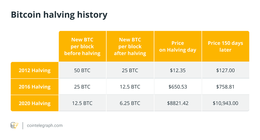vTxcWi2WXdV4j9zdqXbTElprY81Shh084Tu1XYWAxUNak442SxfJyLtNqKoxQiPocrEdzpYDqwPSa82i jjk vsdXJR Halving's Anniversary Party, Spanish Tax Tightening, Coinbase's Stock Surge, and a $48K Bitcoin Outlook vTxcWi2WXdV4j9zdqXbTElprY81Shh084Tu1XYWAxUNak442SxfJyLtNqKoxQiPocrEdzpYDqwPSa82i jjk vsdXJR Halving's Anniversary Party, Spanish Tax Tightening, Coinbase's Stock Surge, and a $48K Bitcoin Outlook