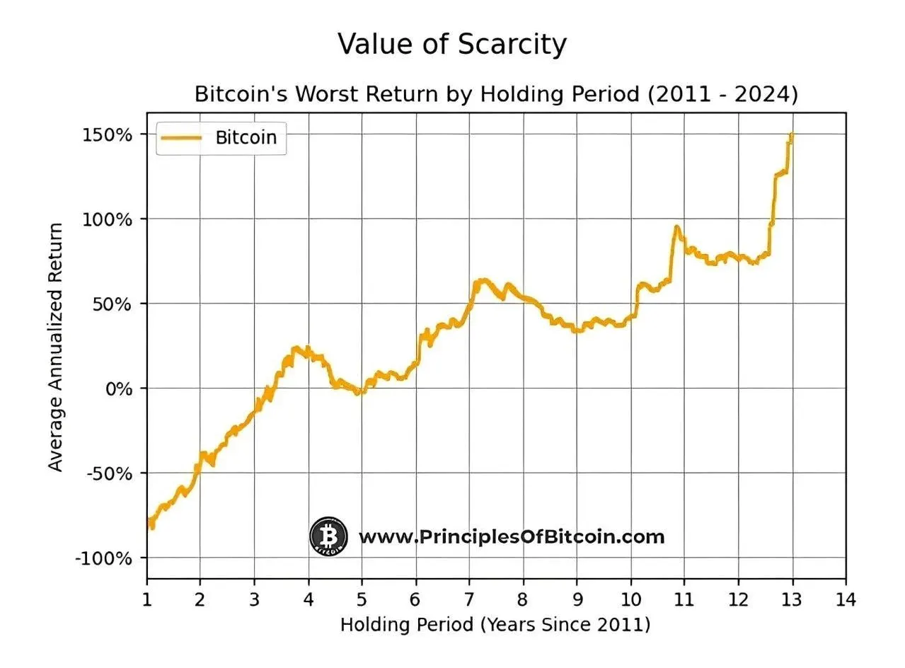 value of scarcity Bitcoin Investment - Navigating Short-Term Holding Risks value of scarcity Bitcoin Investment - Navigating Short-Term Holding Risks