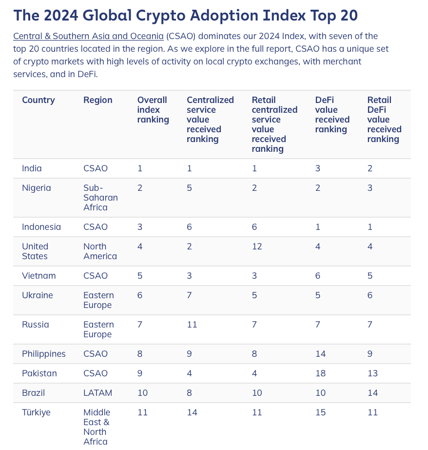 vietnam chainalysis Vietnam Fast-Tracks Crypto Regulations to Keep Up with Booming Adoption vietnam chainalysis Vietnam Fast-Tracks Crypto Regulations to Keep Up with Booming Adoption
