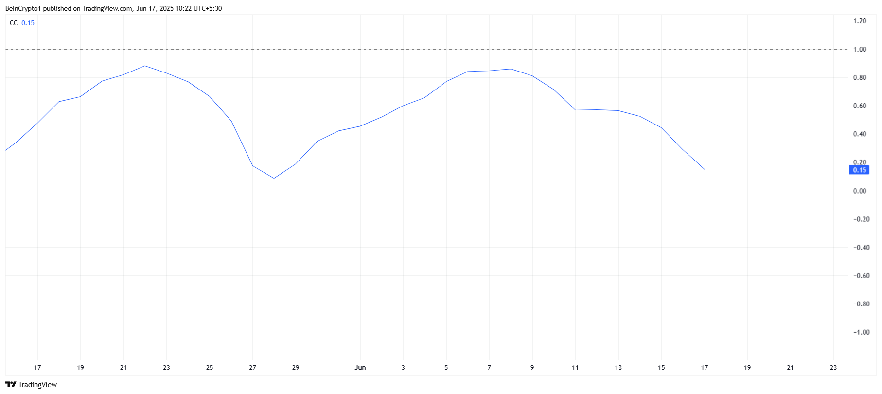 wIOGvNGD TRUMP’s Bearish Outlook Deepens as Bitcoin Hits New Highs