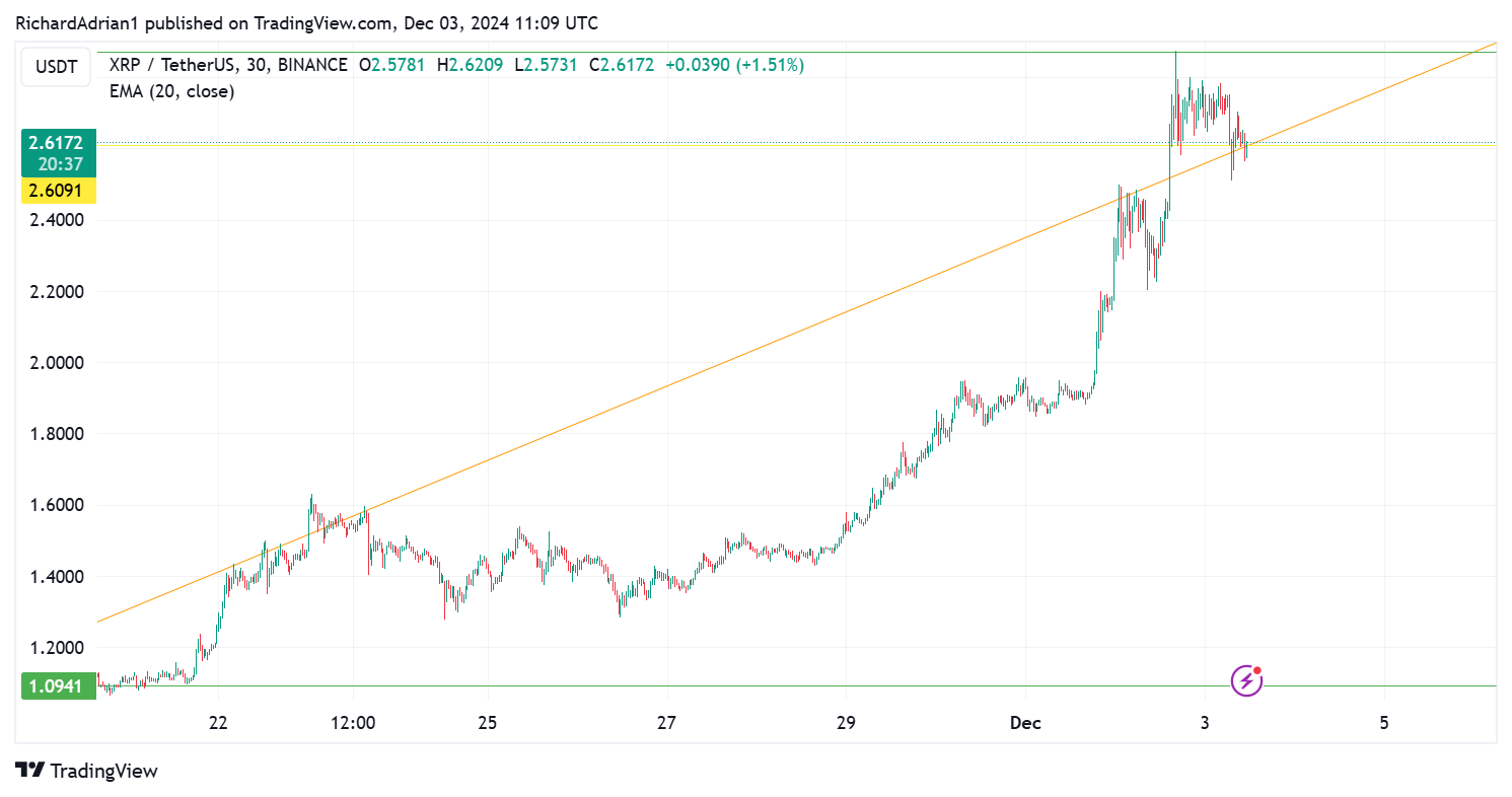 xrp trading view Ripple (XRP) Pumps to Action, Taking 4th Place by Market Cap xrp trading view Ripple (XRP) Pumps to Action, Taking 4th Place by Market Cap