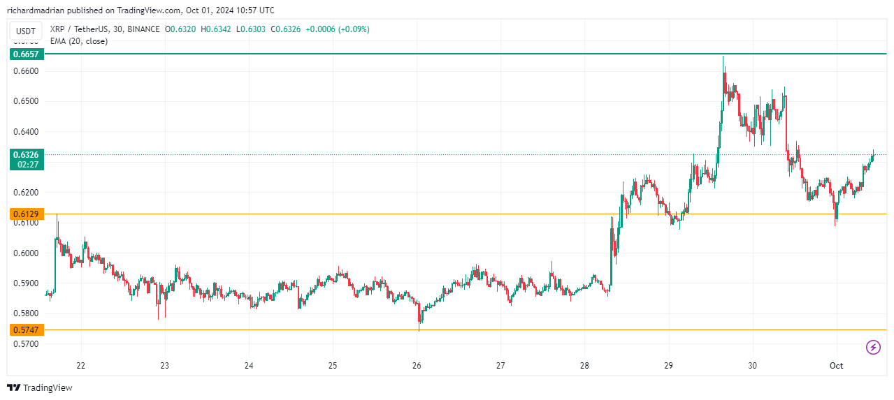 xrp usdt XRP Price Analysis - Uptober is Bullish for XRP xrp usdt XRP Price Analysis - Uptober is Bullish for XRP