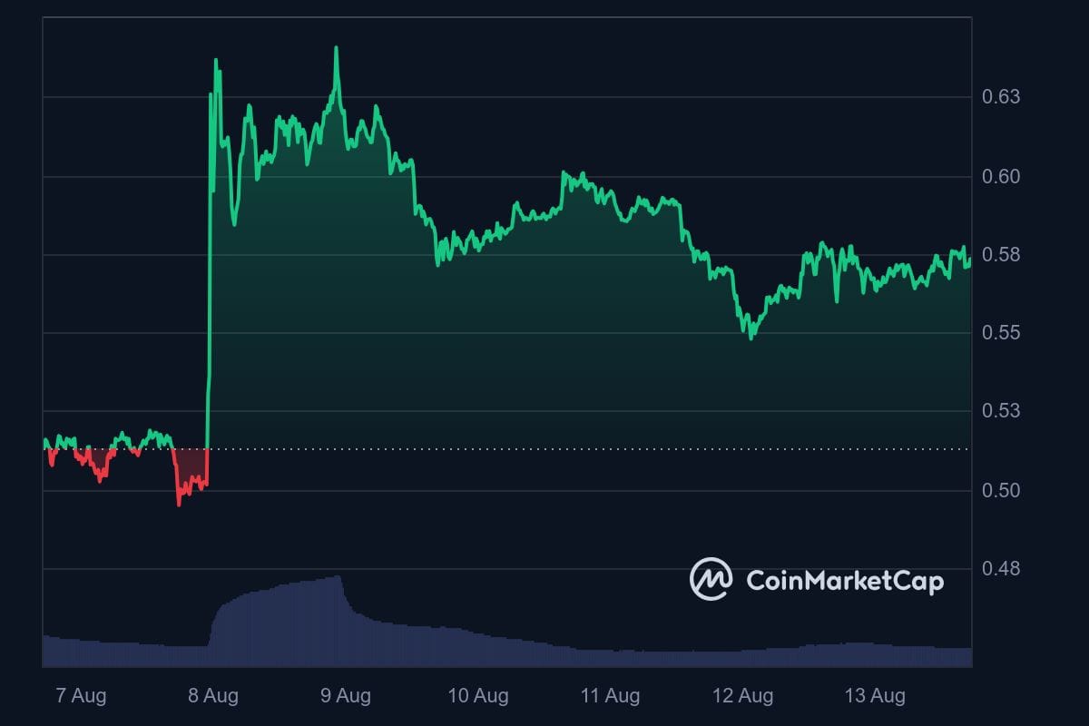 xrp weekly price chart XRP Price Analysis - What Happened to XRP this Week